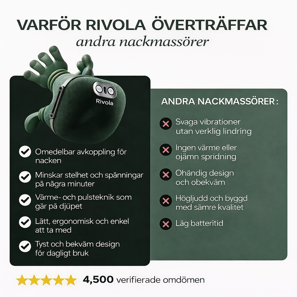 Rivola™ – Avancerad självvård med stil